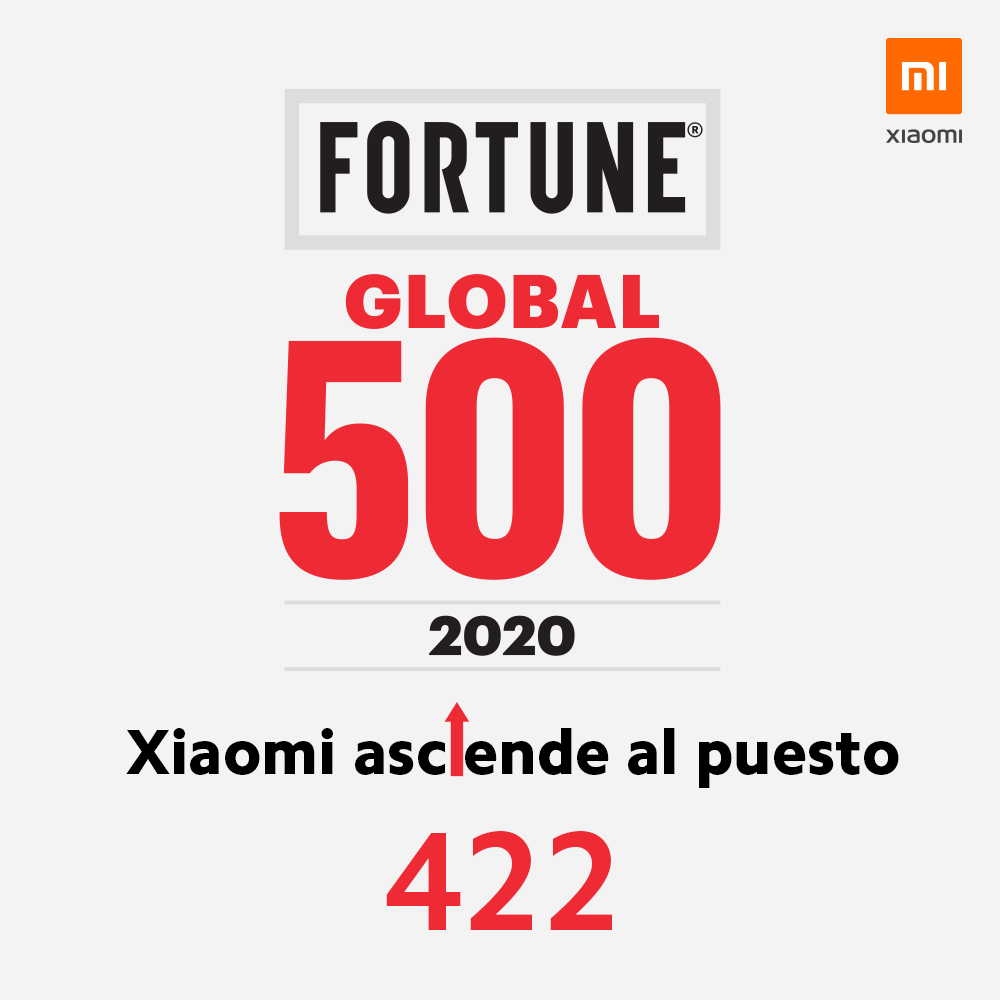 Xiaomi, líder global en tecnología, ha anunciado hoy que la compañía ocupa la posición número 422 en la lista Fortune Global 500 de 2020