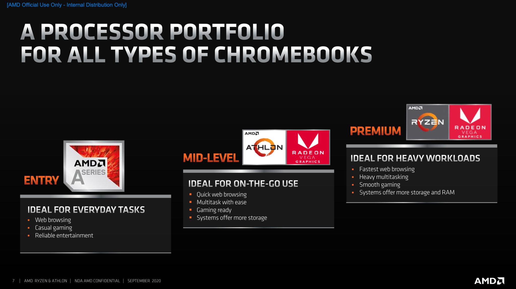 AMD anunció los primeros Procesadores Móviles AMD Ryzen y los más recientes Procesadores Móviles AMD Athlon para plataformas Chromebook