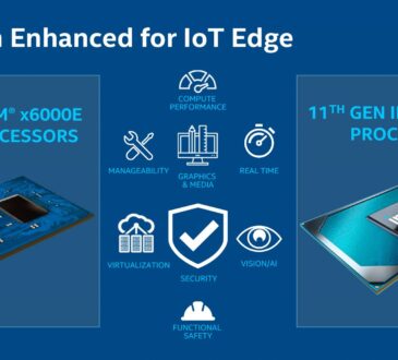 En la conferencia Intel Industrial Summit 2020, Intel anunció tecnología relacionada al Internet de las Cosas, IA y seguridad. anunció nuevos procesadores