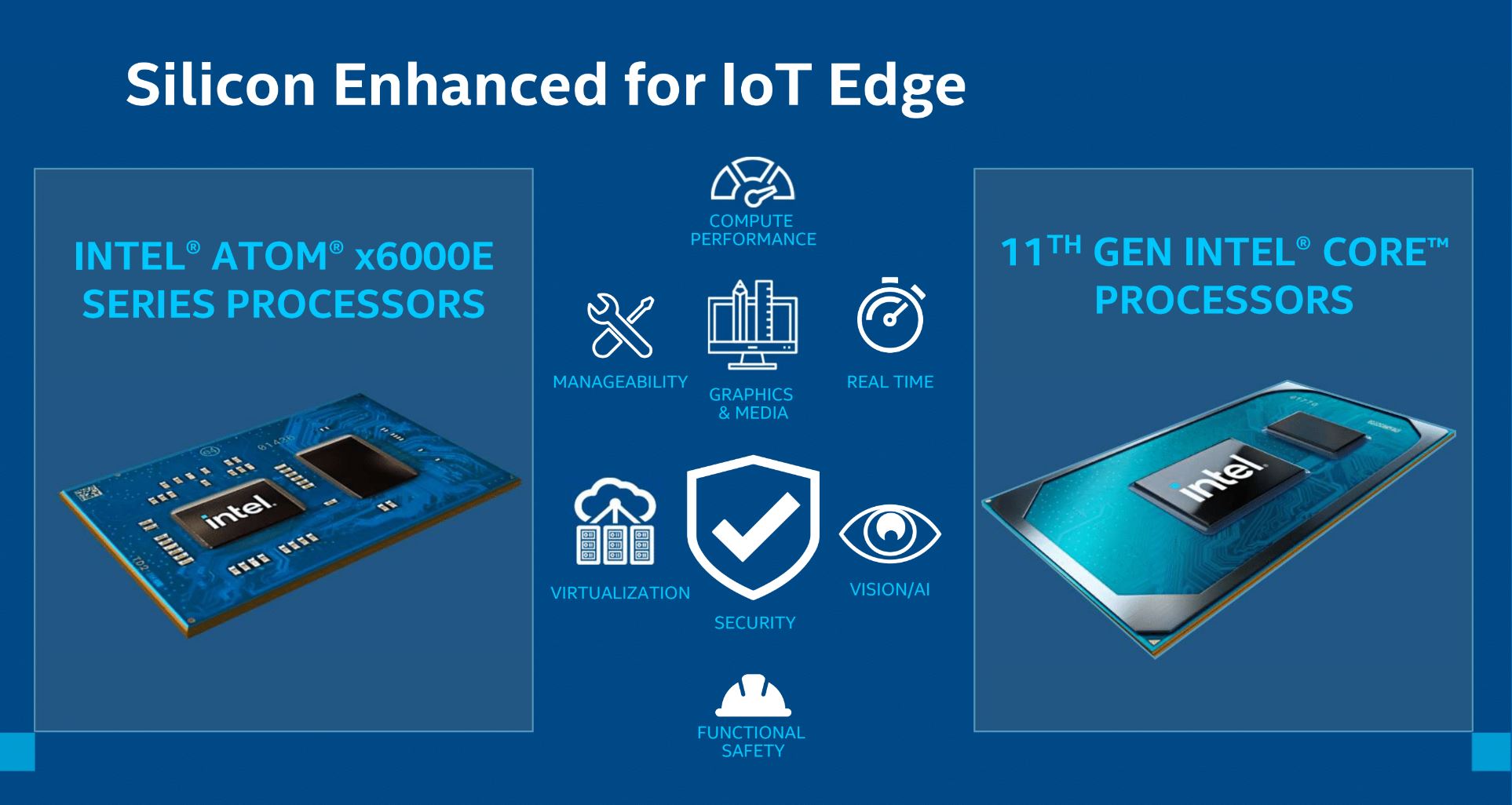 En la conferencia Intel Industrial Summit 2020, Intel anunció tecnología relacionada al Internet de las Cosas, IA y seguridad. anunció nuevos procesadores