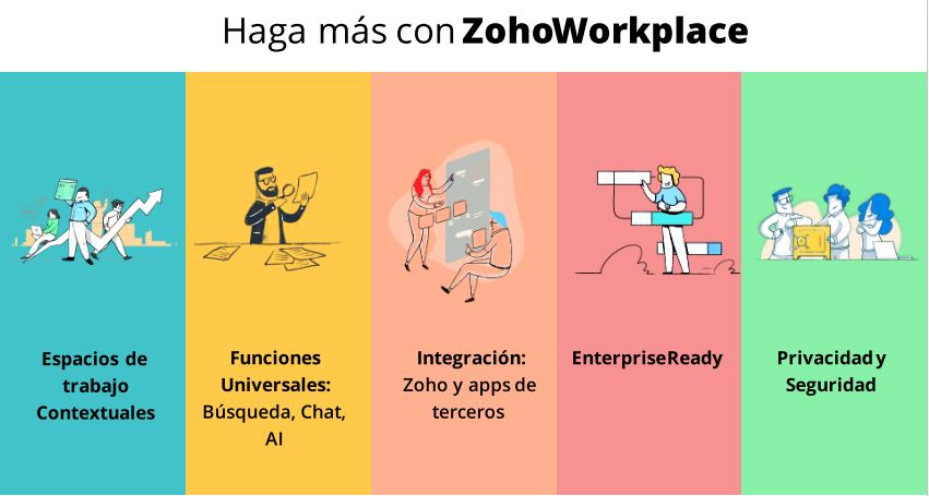 Zoho Corporation, anuncia Zoho Workplace, una plataforma que reúne herramientas de colaboración, productividad, comunicación