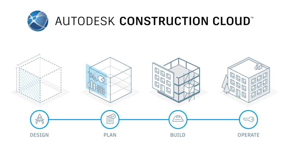 Autodesk anunció nuevos productos de Autodesk Construction Cloud que conectan aún más los datos, flujos de trabajo y equipos a lo largo de todo el ciclo de vida de un edificio