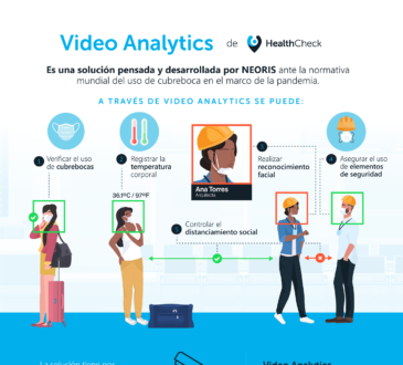 NEORIS, el acelerador digital global con 20 años de trayectoria desarrolló Video Analytics de HealthCheck, una solución dedicada al análisis inteligente, detección y cuidado necesario para estos tiempos.  
