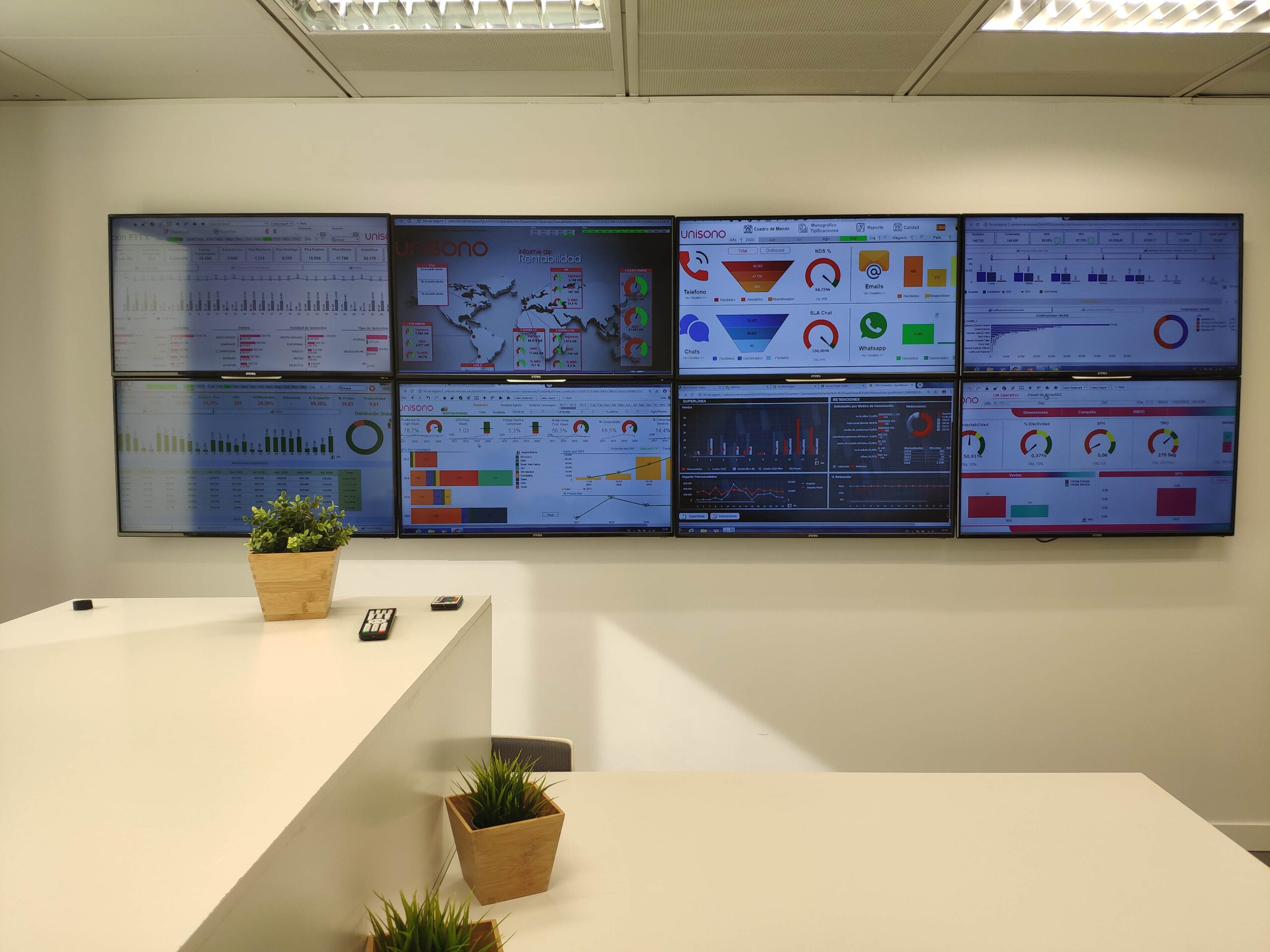 Con una inversión cercana a los $4.560 millones, Grupo Unísono con sede en Colombia desde hace más de 10 años, creó el Smart Analytics Center