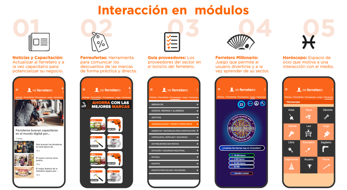 Yo Ferretero, una aplicación móvil que, precisamente, busca apoyar a los pequeños comercios y microempresas de la ferretería colombiana.