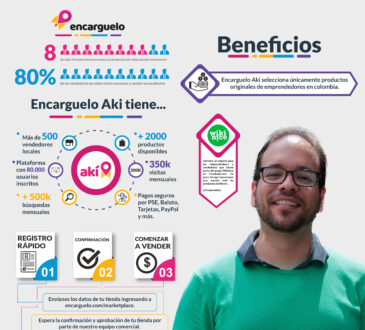 En Encarguelo Aki, los emprendedores colombianos aprovechan el posicionamiento y experiencia de Encarguelo.com en el comercio electrónico.