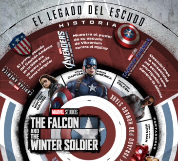 momentos más destacados del escudo a lo largo de los films de Marvel Studios hasta llegar a Falcon y el Soldado del Invierno