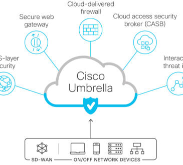 Cisco lanza una nueva oferta ampliada de Secure Access Service Edge (SASE). Este es el siguiente paso importante en el camino de Cisco