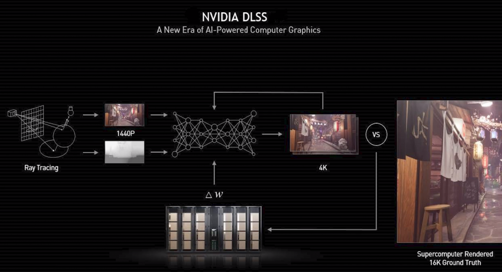 Unity será compatible de forma nativa con NVIDIA Deep Learning Super Sampling (DLSS) en su popular motor de juegos.