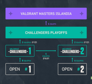 La acción continúa con el Stage 02 cada vez más competitivo y con fase final internacional: el VALORANT Masters de Islandia en mayo.