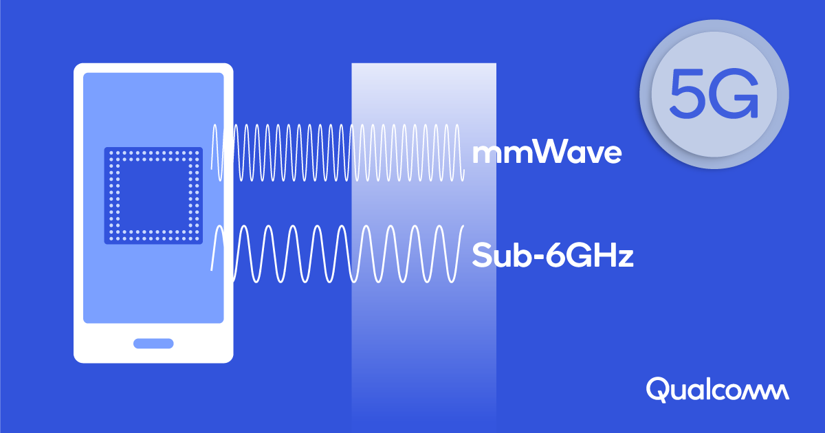 Qualcomm Technologies anunció los resultados de las pruebas en tiempo real que demuestran que las velocidades de conectividad de 5G mmWave