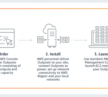 Amazon Web Services (AWS) ha anunciado la disponibilidad general de AWS Outposts en Colombia y Puerto Rico. AWS Outposts ofrece un servicio