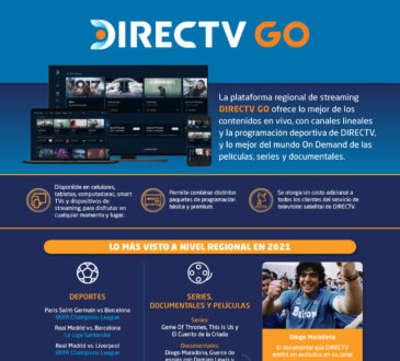 DIRECTV GO dio a conocer los contenidos más vistos durante los primeros meses de 2021 en la Argentina y en la región.