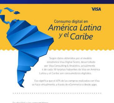 Los resultados del estudio Visa Digital Score revelan que el cuarenta por ciento de los tarjetahabientes de Visa en América Latina
