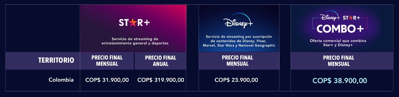 Se dio a conocer el precio de la suscripción mensual a Star+, el nuevo servicio de streaming de entretenimiento general y deportes