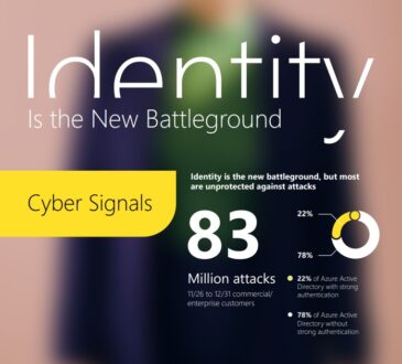 Cyber Signals el nuevo informe presentado por Microsoft