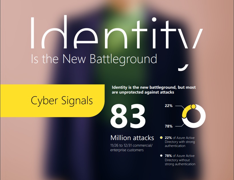 Cyber Signals el nuevo informe presentado por Microsoft