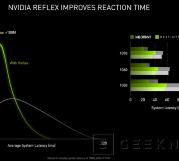 ¿Qué es NVIDIA Reflex?