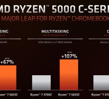 AMD anuncia los Ryzen 5000c para Chromebooks