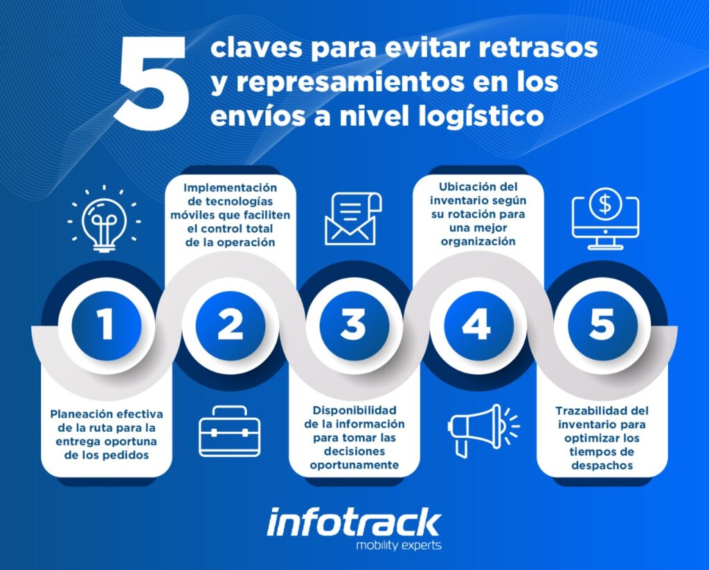 Infotrack trae 5 claves para evitar retrasos en los envíos