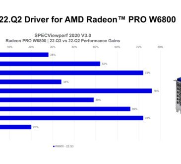 AMD lanzó el Software PRO Edition 22.Q3