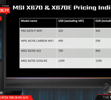 MSI reveló los precios de las placas X670E y X670