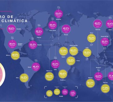 Epson presenta el Barómetro de Realidad Climática
