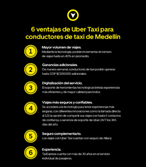 Uber Taxi anuncia su llegada a Medellín