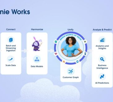 Genie Customer Data Cloud ahora tiene tecnología de Tableau