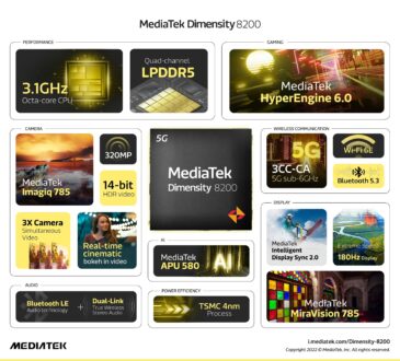 Mediatek anunció el Dimensity 8200