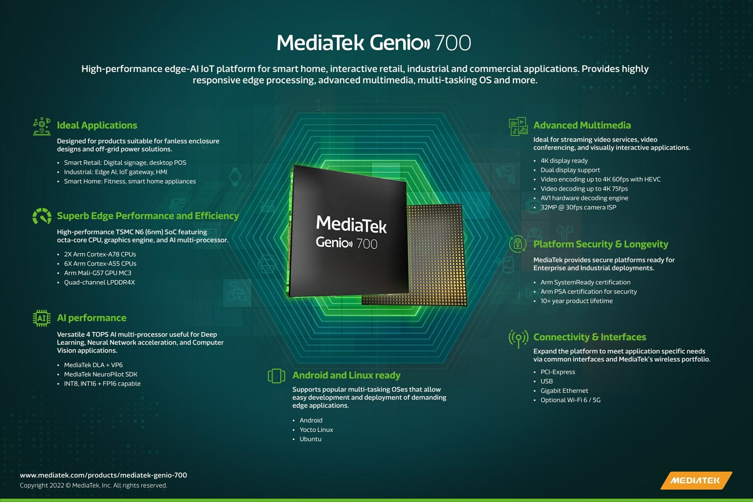 [CES 2023] Mediatek anunció la plataforma Genio 700