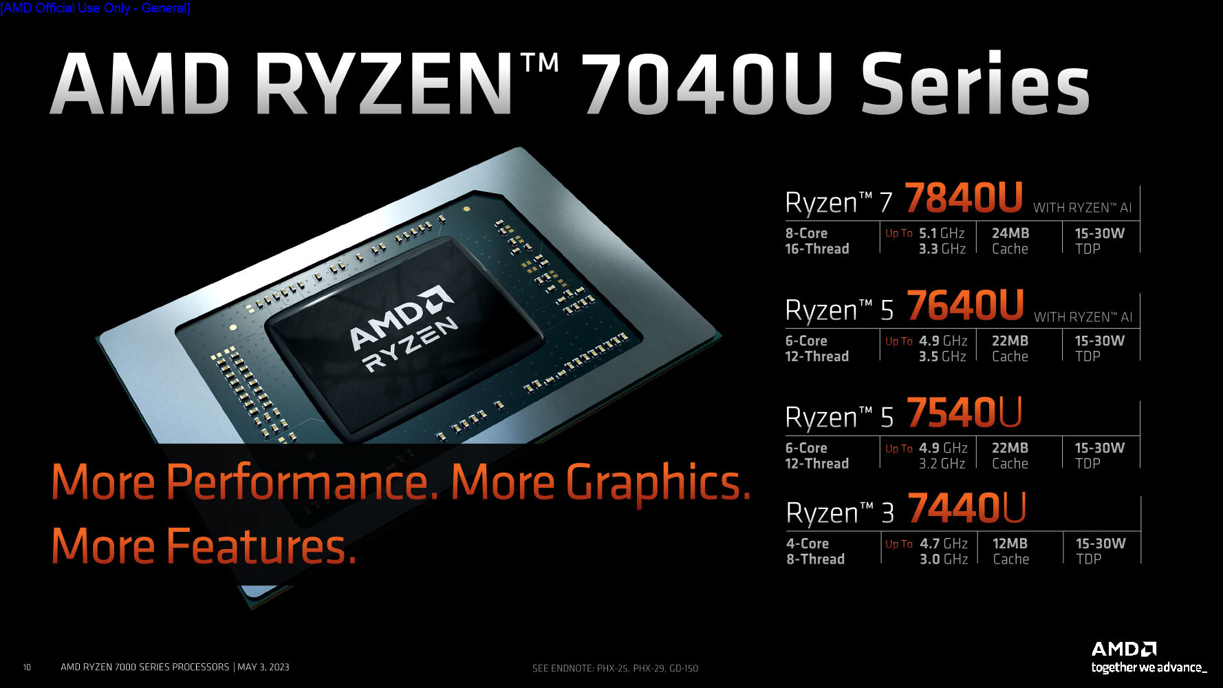 AMD presentó sus procesadores Ryzen 7040U