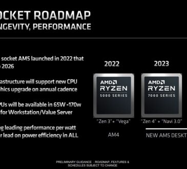 AMD Ryzen 8000 llegará en 2024