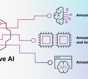 AWS anunció nuevos cursos gratis de IA generativa