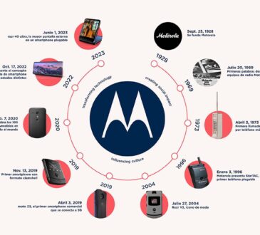 Motorola está celebrando 95 años