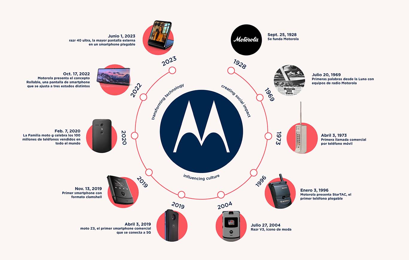 Motorola está celebrando 95 años