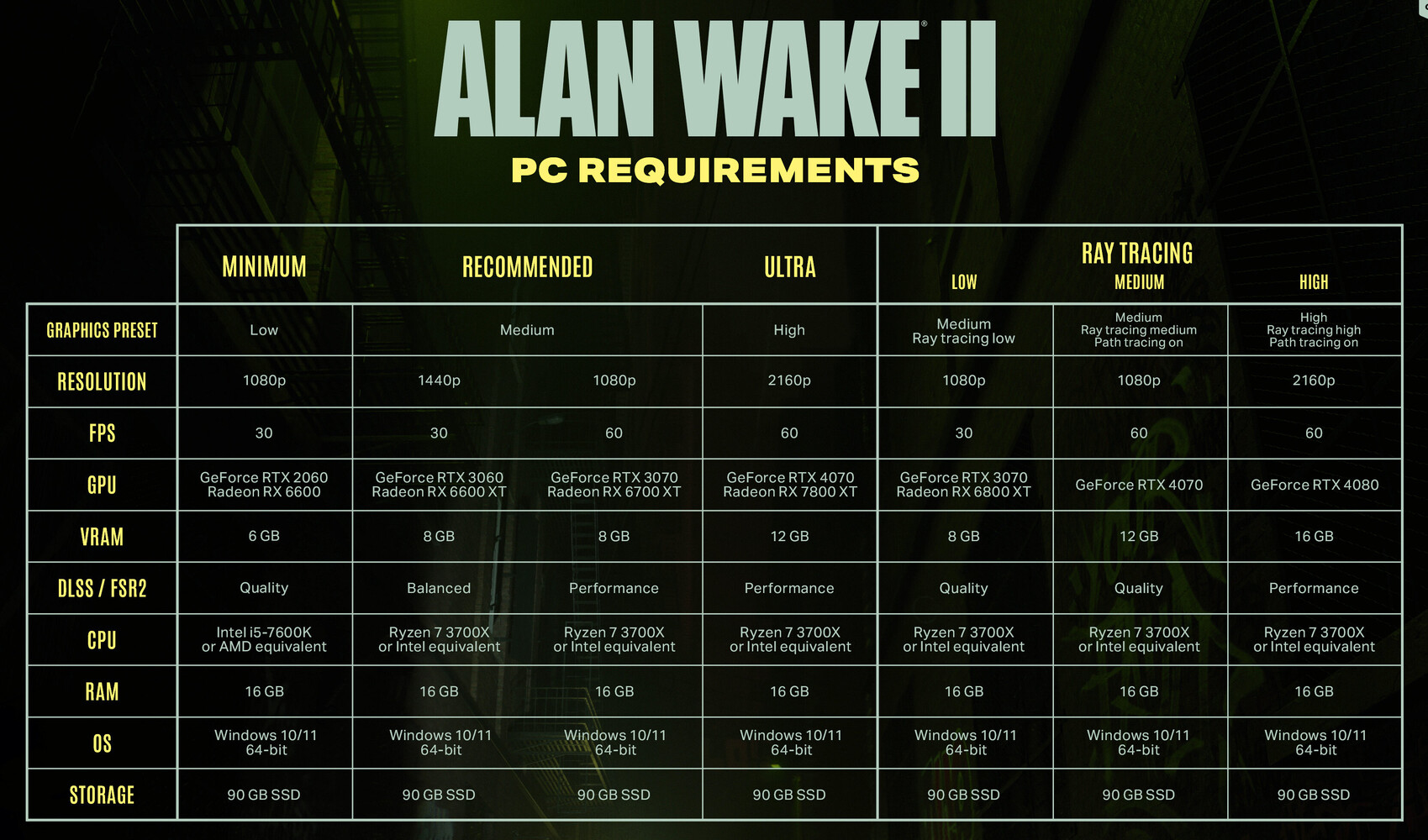 Alan Wake II revela sus requisitos para PC
