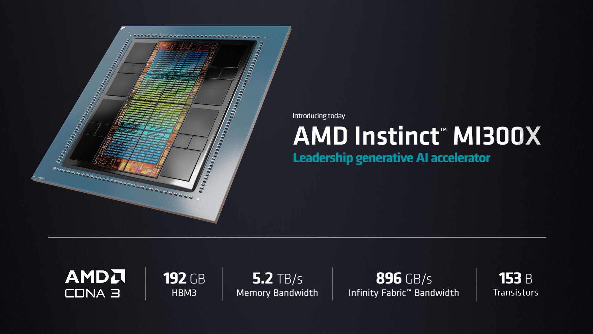 AMD Instinct MI300X llegará a 1000 Millones de Dólares en Ventas