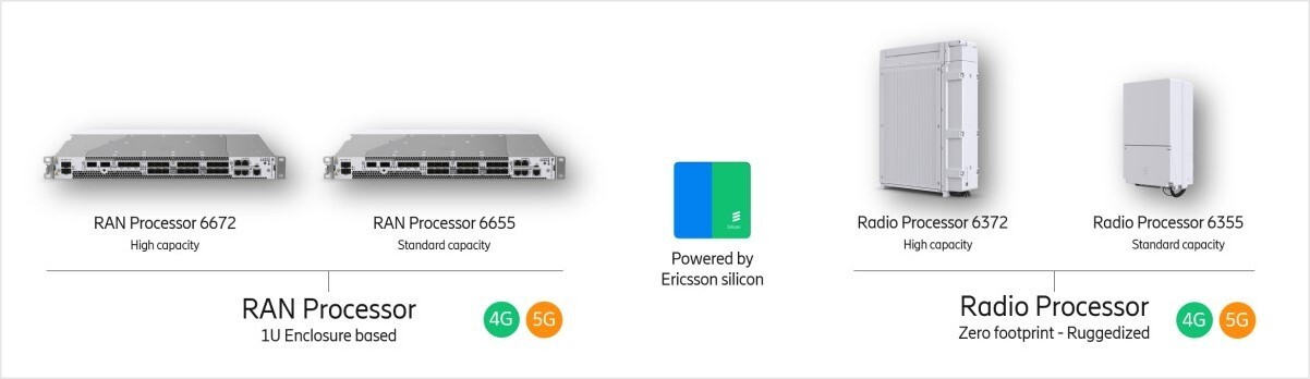 Ericsson presenta procesadores fabricados en Intel 4