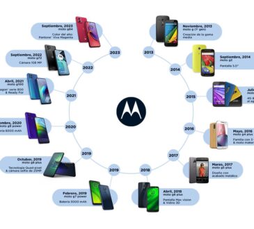 La línea Moto g de Motorola cumple 10 años en el mercado