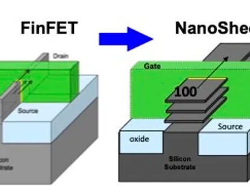 IBM presentó un concepto de un transistor de nanoláminas