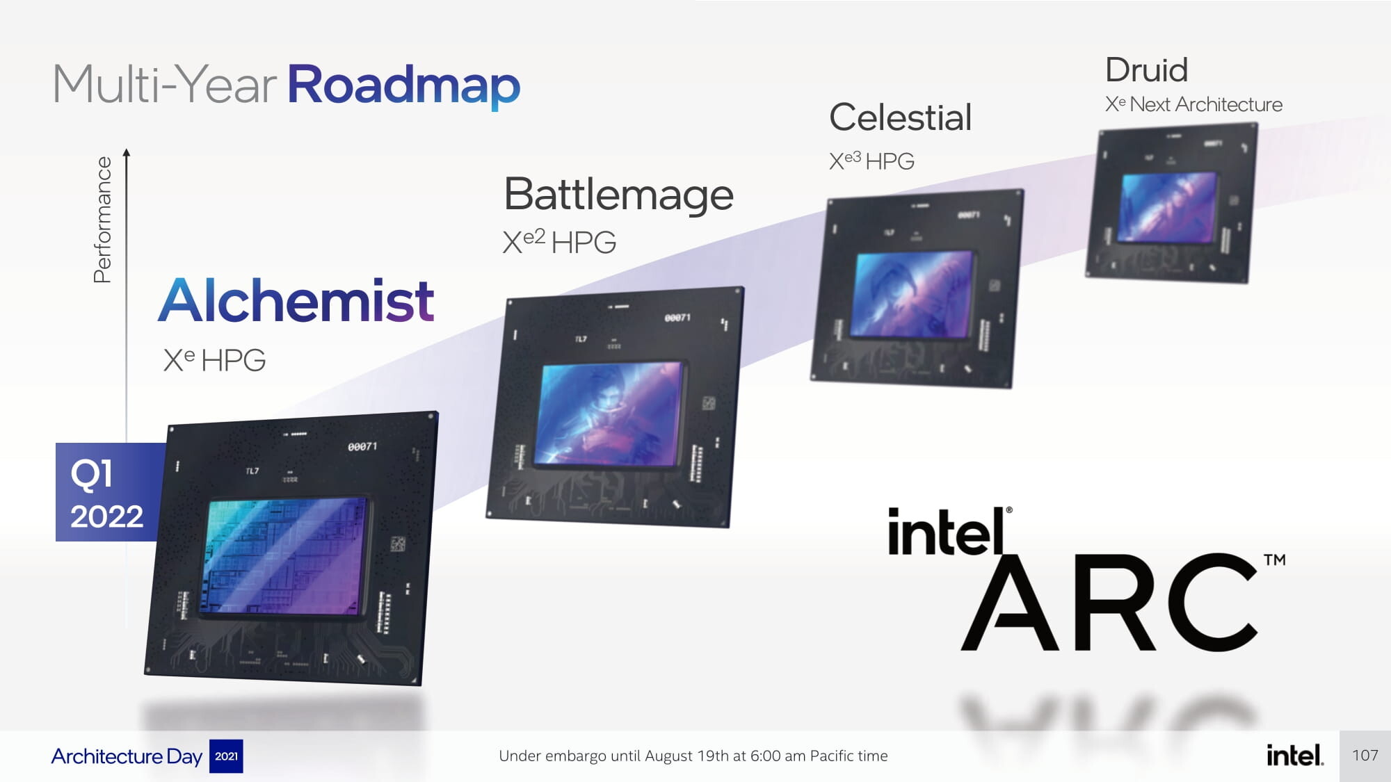 Intel Battlemage llegará en 2024