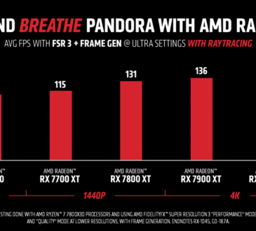 Tecnologías de AMD son claves en Avatar: Frontiers of Pandora