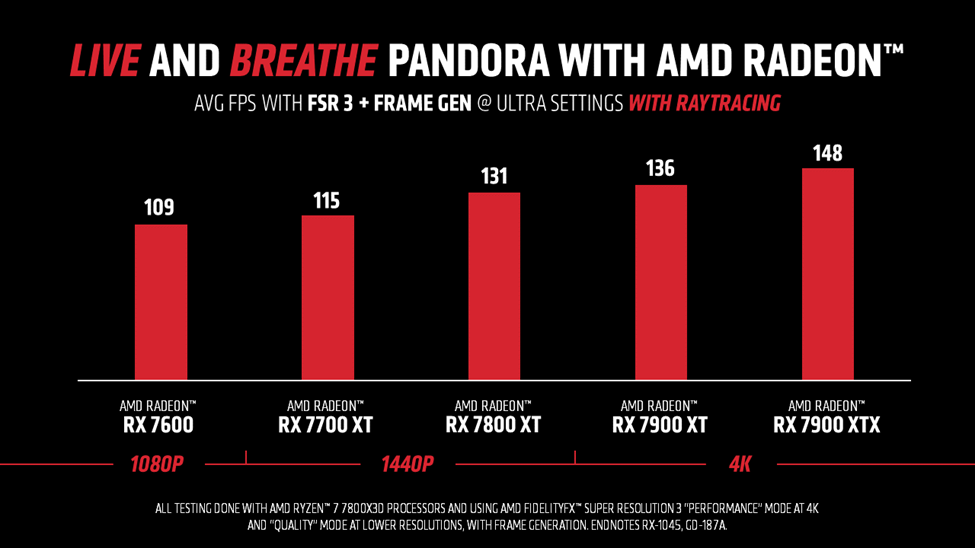 Tecnologías de AMD son claves en Avatar: Frontiers of Pandora