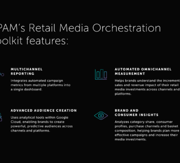 EPAM anunció el Toolkit de Orquestación de Retail Media