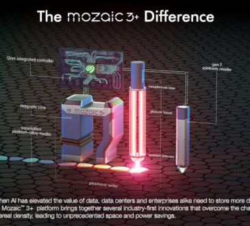 Seagate anunció los discos duros Mozaic 3+