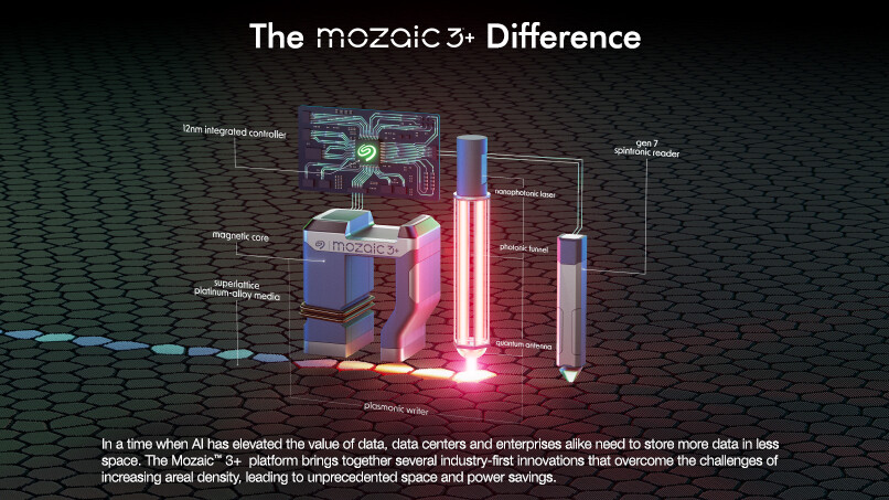 Seagate anunció los discos duros Mozaic 3+