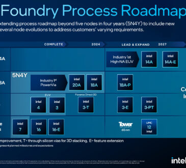 Intel Foundry es anunciado para la era de la IA
