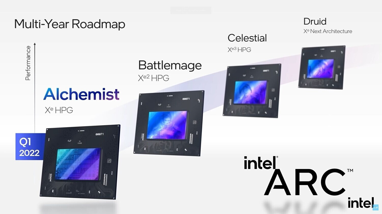 Intel Battlemage aparece en SiSoftware