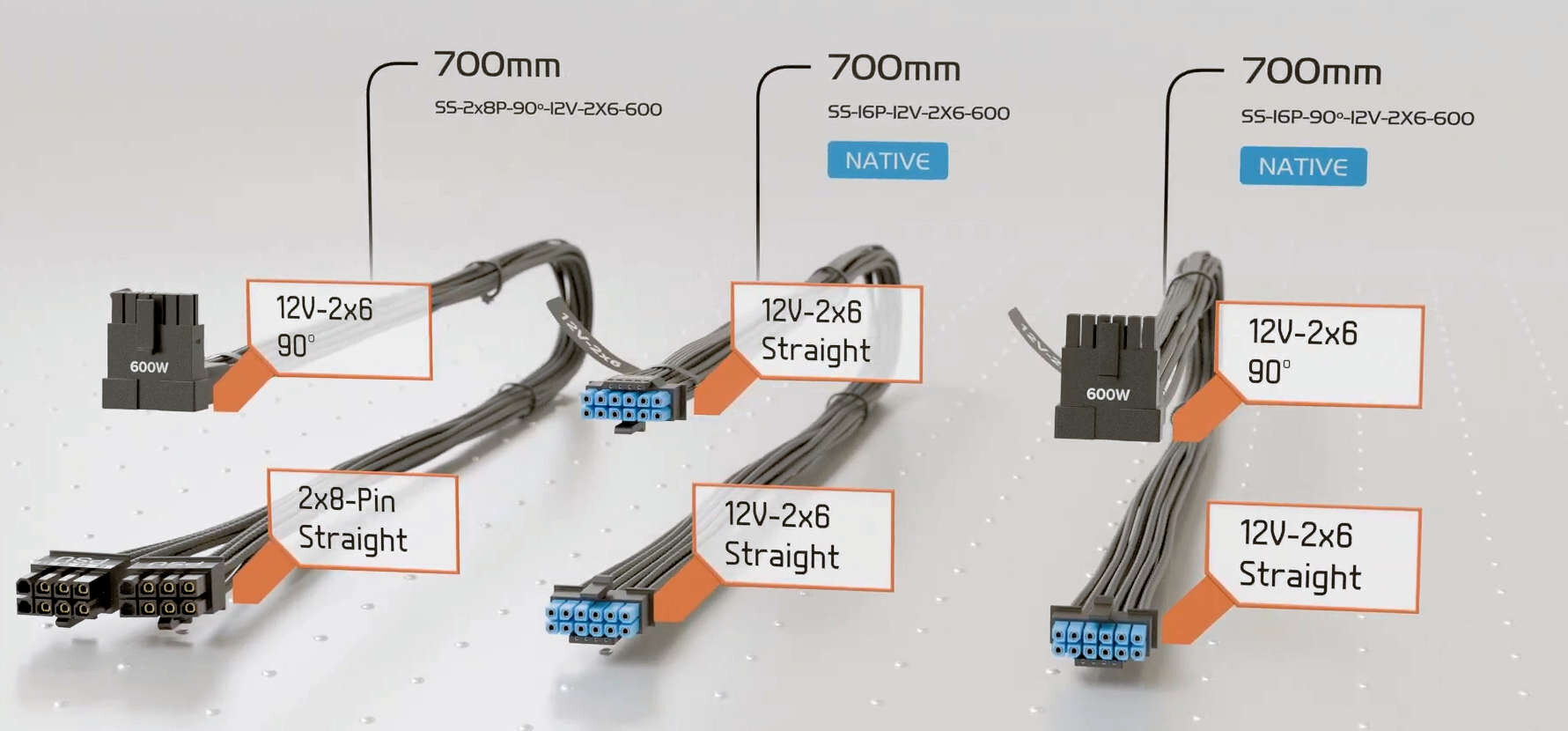 Seasonic anunció los cables de alimentación 12V-2x6